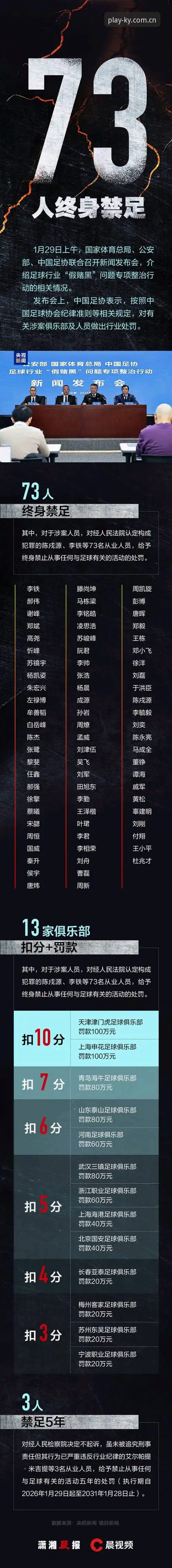 中国足协第三批禁足名单深度解读教程——kaiyun旗舰版带你透析足坛反腐风暴